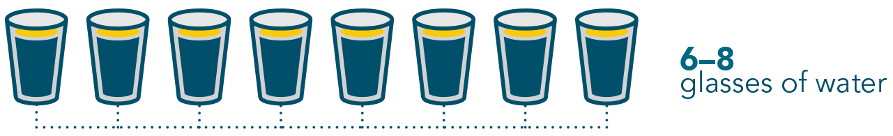 6-8 glasses of water